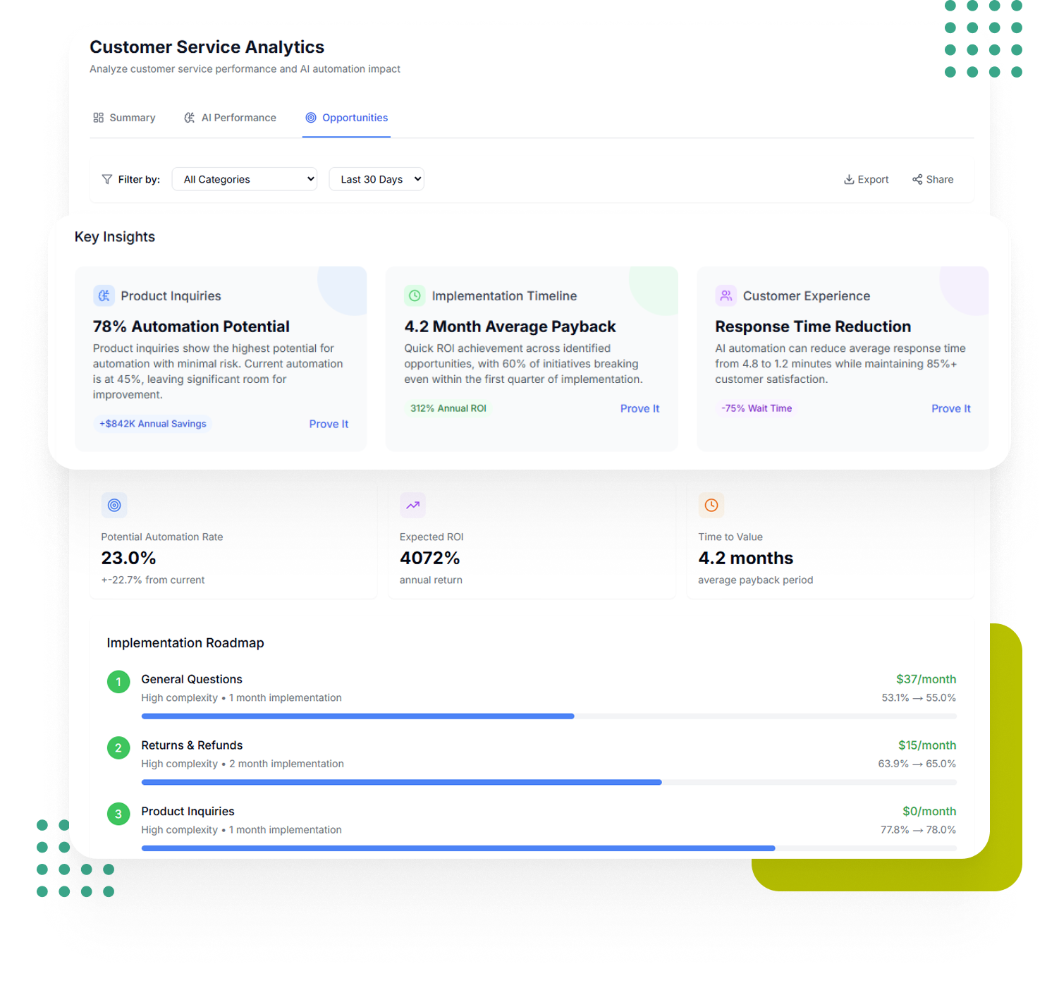 Signals KPIs